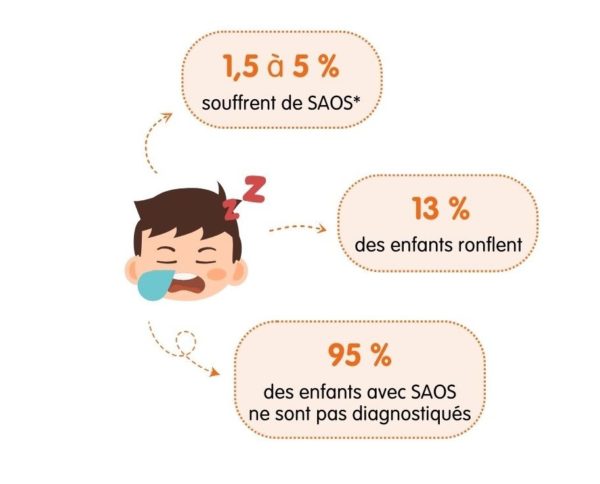 troubles-orofacial-myofonctionnel-tmo