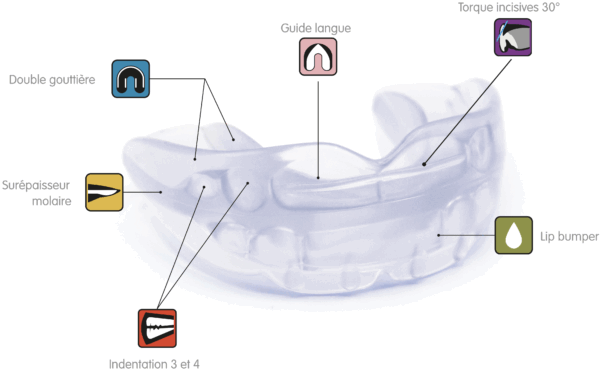 gouttiere-education-fonctionnelle