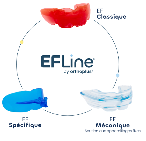 ef-line